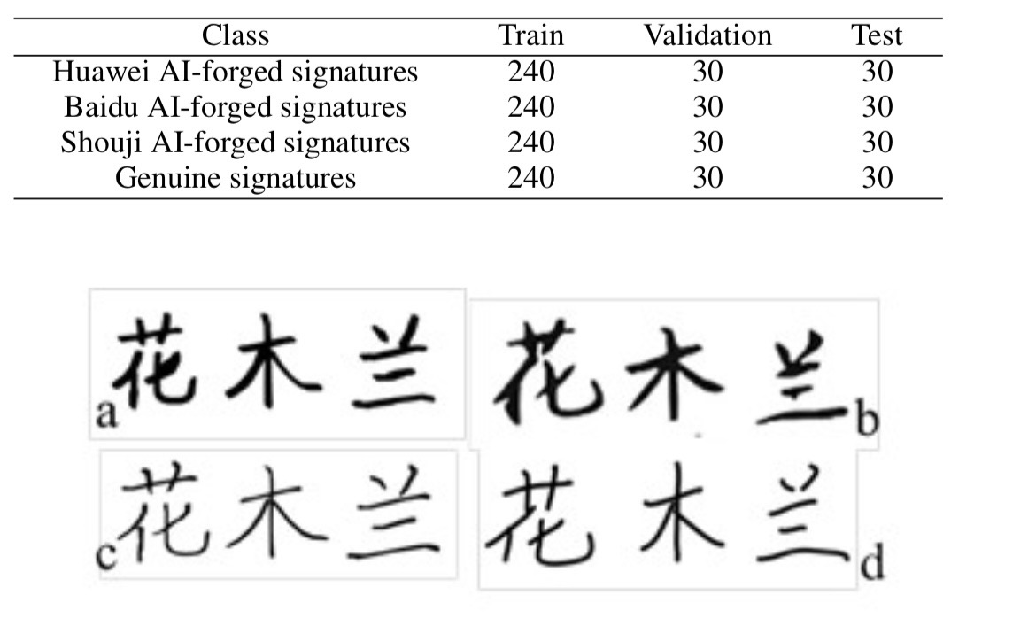 数据集划分与签名样本