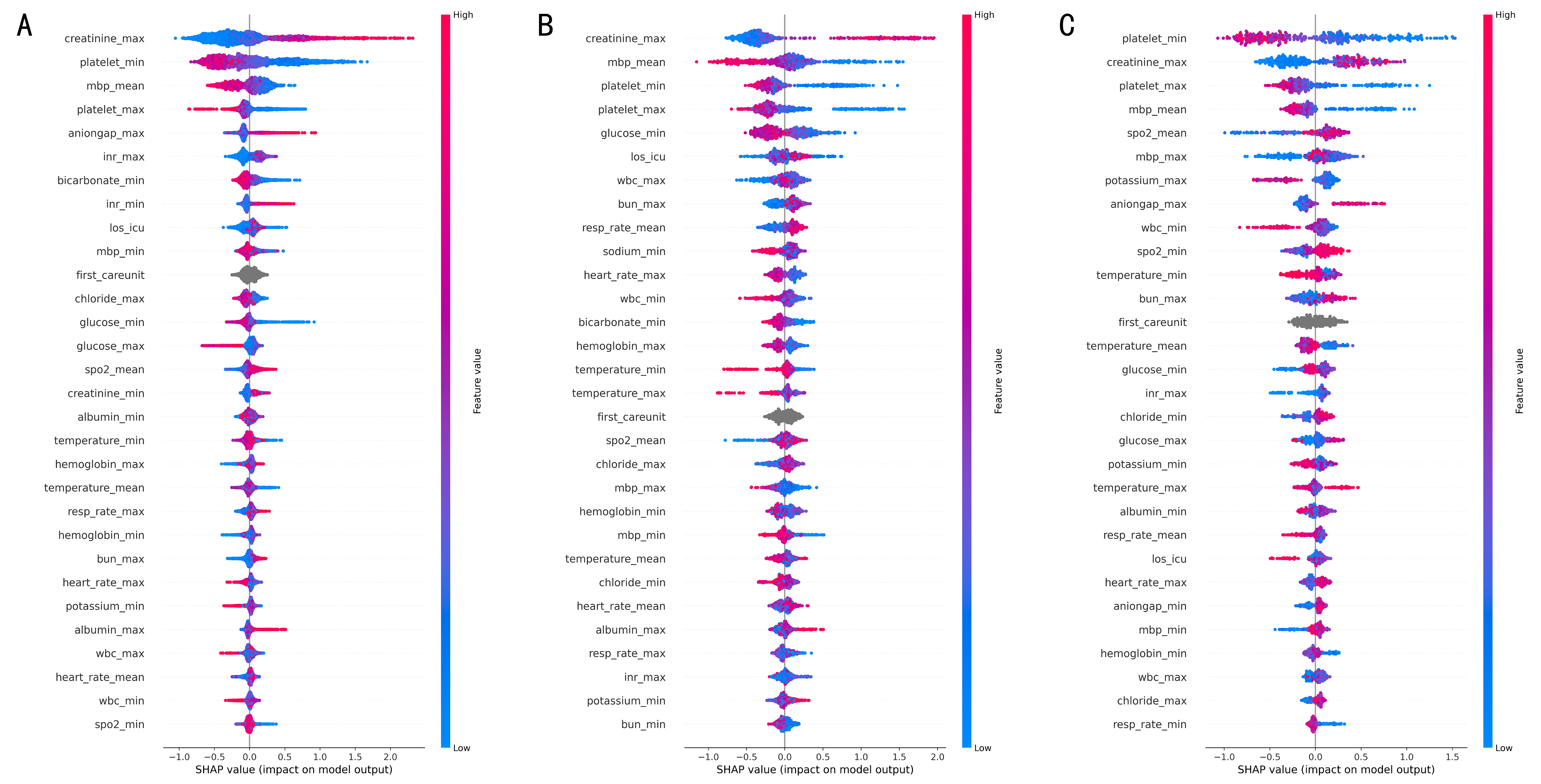 SHAP可解释性分析
