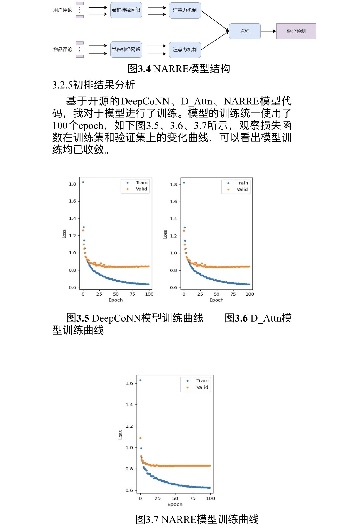 NARRE模型架构与训练曲线
